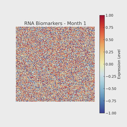 Dante Complete RNA Profile (PRE ORDER)