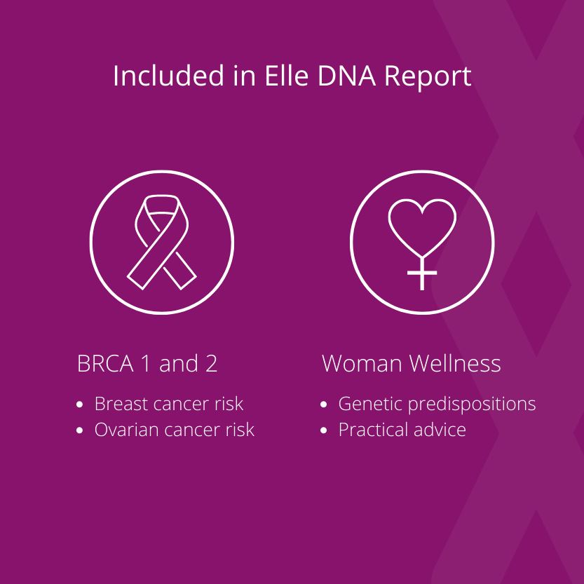 ELLE DNA test: Women's Health DNA Test - Dante Labs World