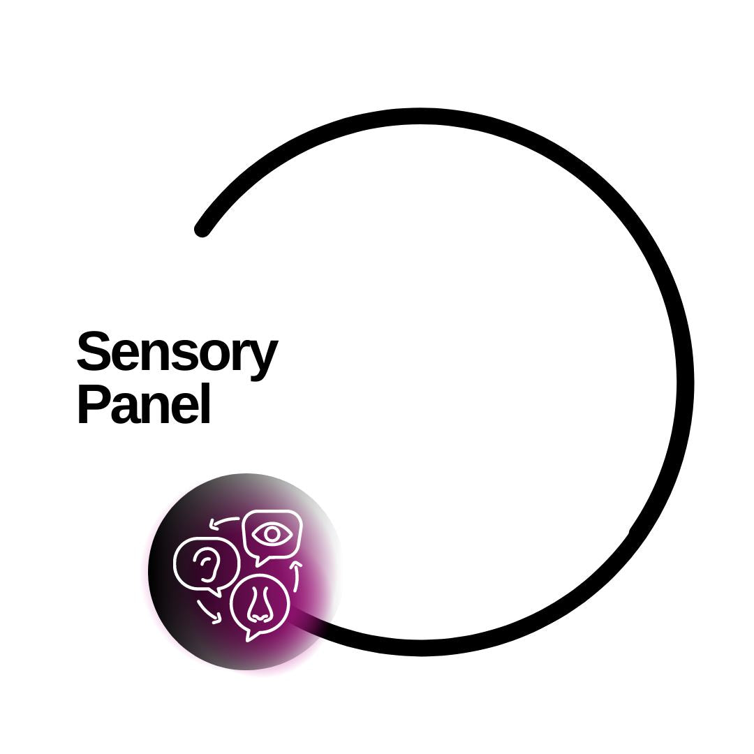 Sensory Panel - Dante Labs World